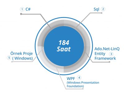 BilgiYazan-Windows Yazılım Geliştirme Eğitimleri